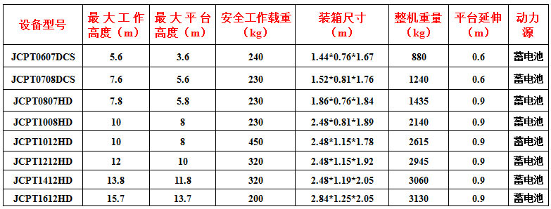 杰程升降機出租參數介紹