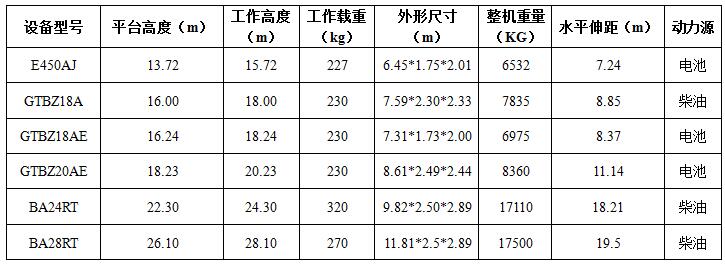 曲臂車出租參數