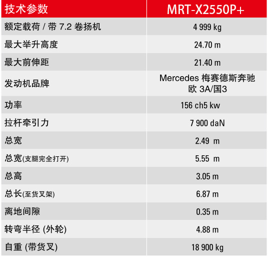 伸縮臂叉裝車出租參數介紹