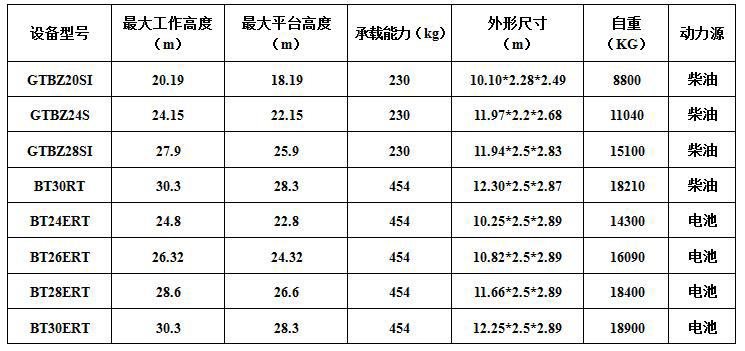 杰程直臂車出租參數介紹