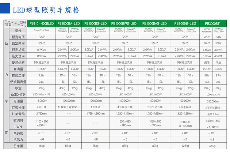 移動照明車出租參數介紹