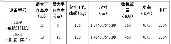 產品參數