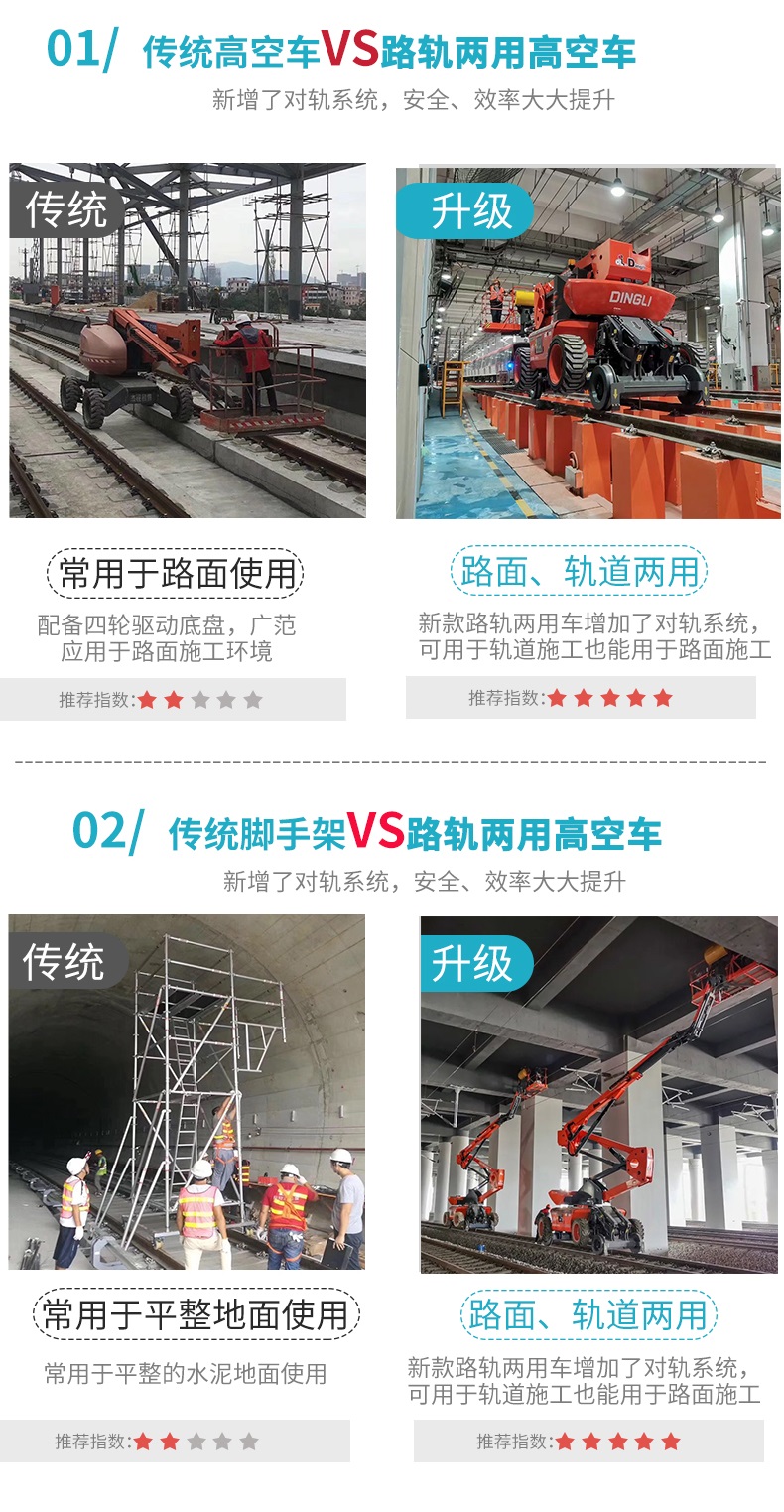 傳統軌道高空作業方式對比路軌兩用高空車效率對比